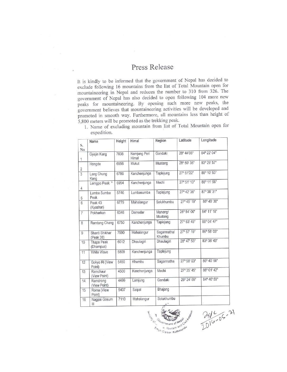 Name list of newly opened peak climbing expedition